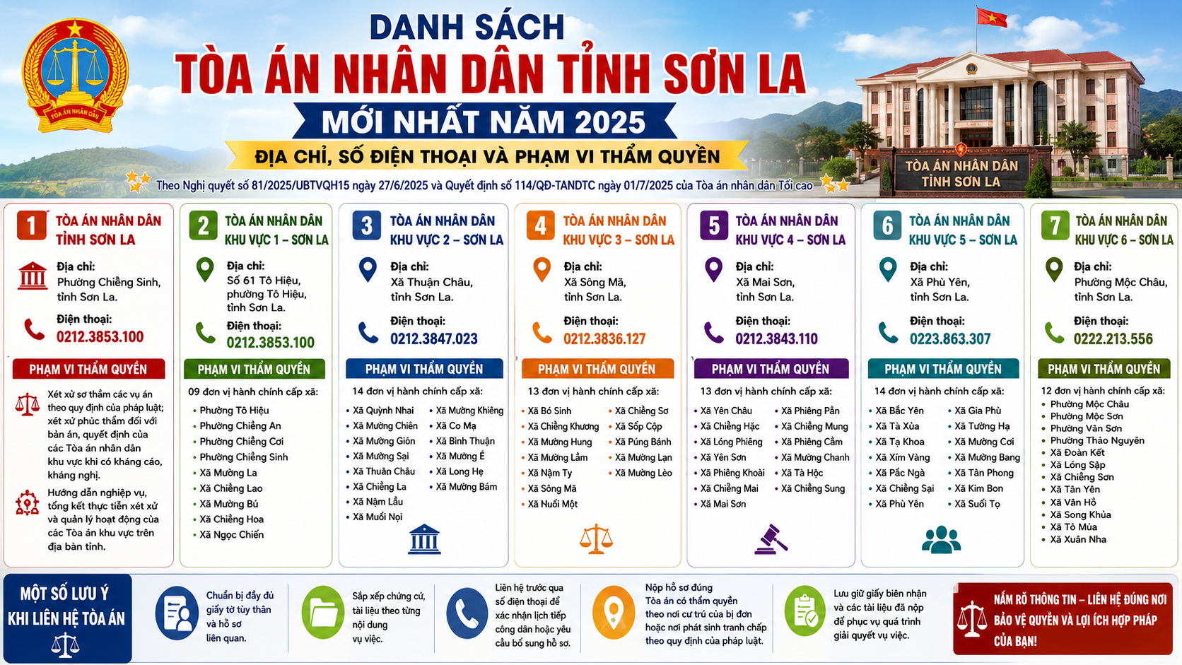 Địa chỉ và số điện thoại các Tòa án nhân dân tỉnh Sơn La